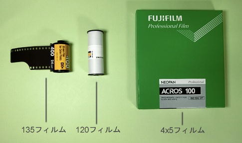 フィルムの規格